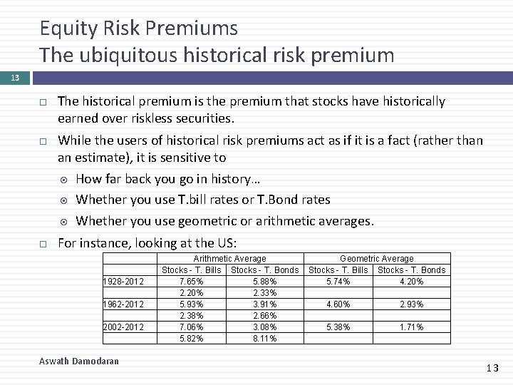 Equity Risk Premiums The ubiquitous historical risk premium 13 The historical premium is the