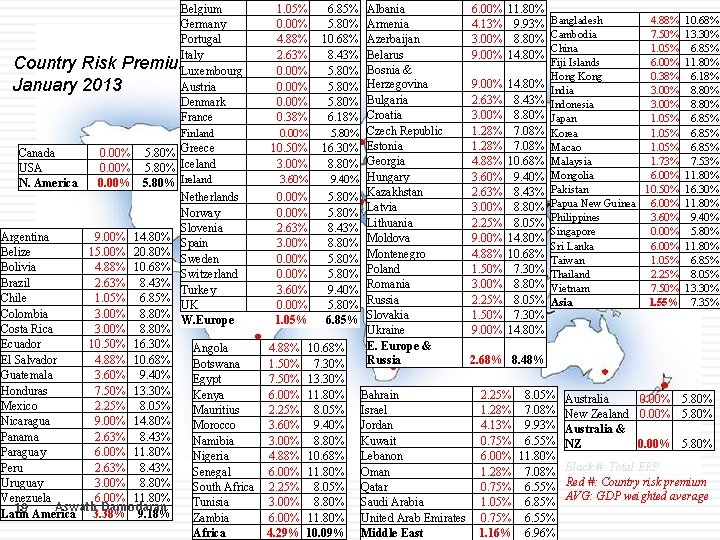 Country January Belgium Germany Portugal Italy Risk Premiums Luxembourg Austria 2013 Denmark France Finland