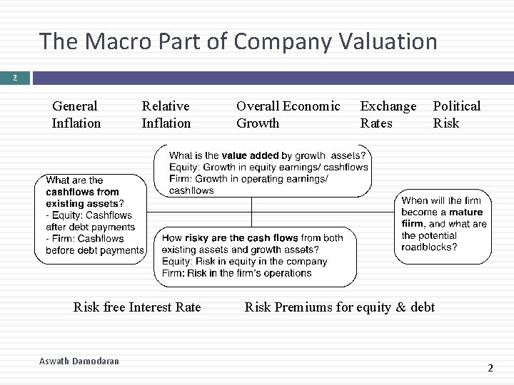 The Macro Part of Company Valuation 2 General Inflation Relative Inflation Risk free Interest