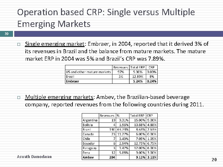 Operation based CRP: Single versus Multiple Emerging Markets 20 Single emerging market: Embraer, in