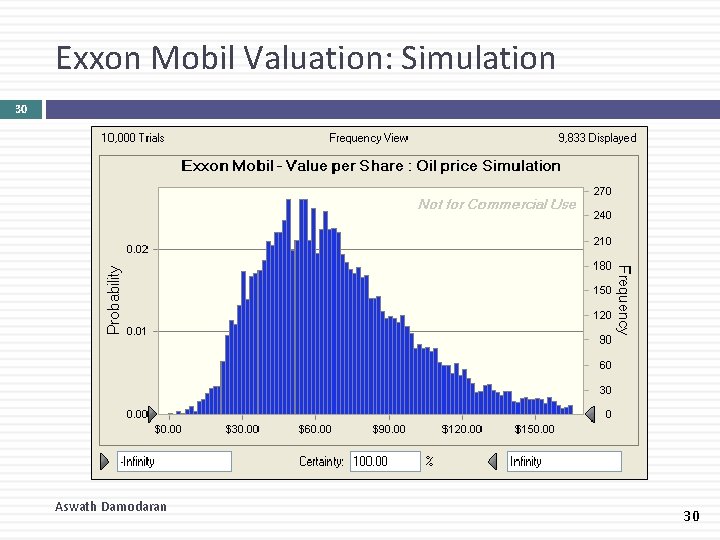 Exxon Mobil Valuation: Simulation 30 Aswath Damodaran 30 