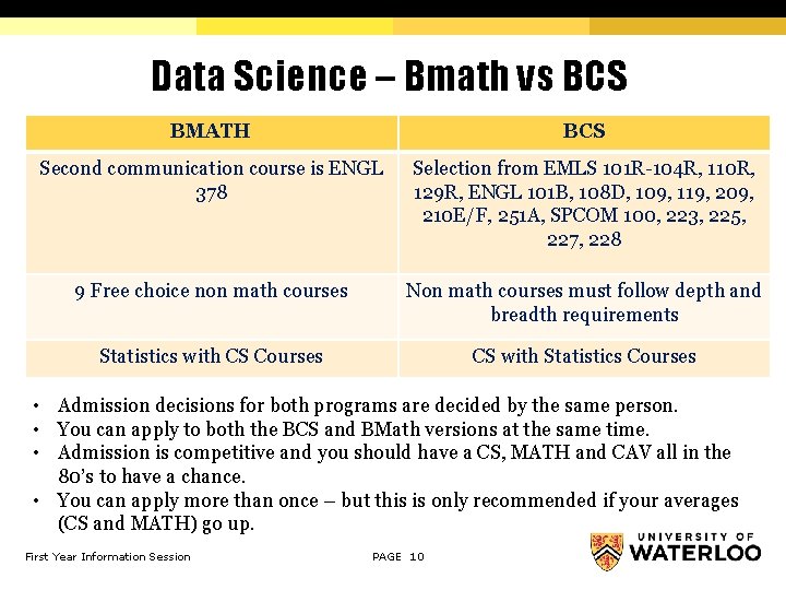 Data Science – Bmath vs BCS BMATH BCS Second communication course is ENGL 378