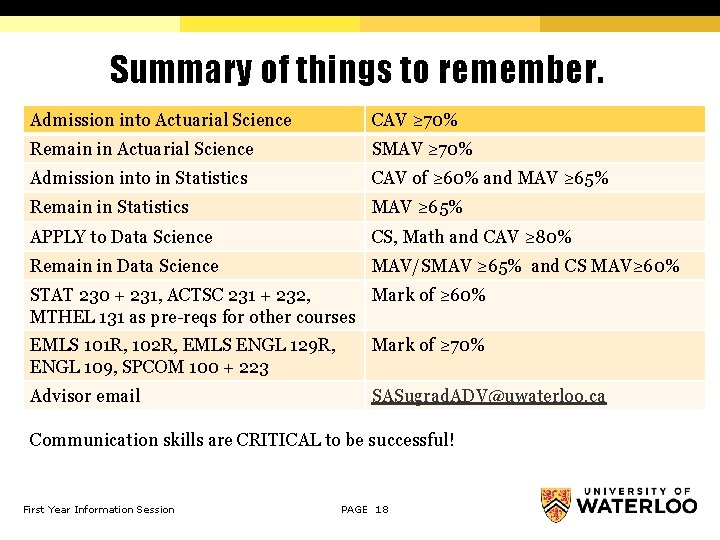 Summary of things to remember. Admission into Actuarial Science CAV ≥ 70% Remain in