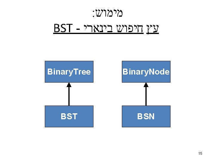 : מימוש BST - עץ חיפוש בינארי Binary. Tree Binary. Node BST BSN 15
