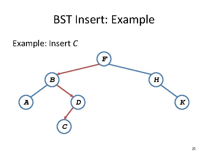BST Insert: Example: Insert C F B H A D K C 20 