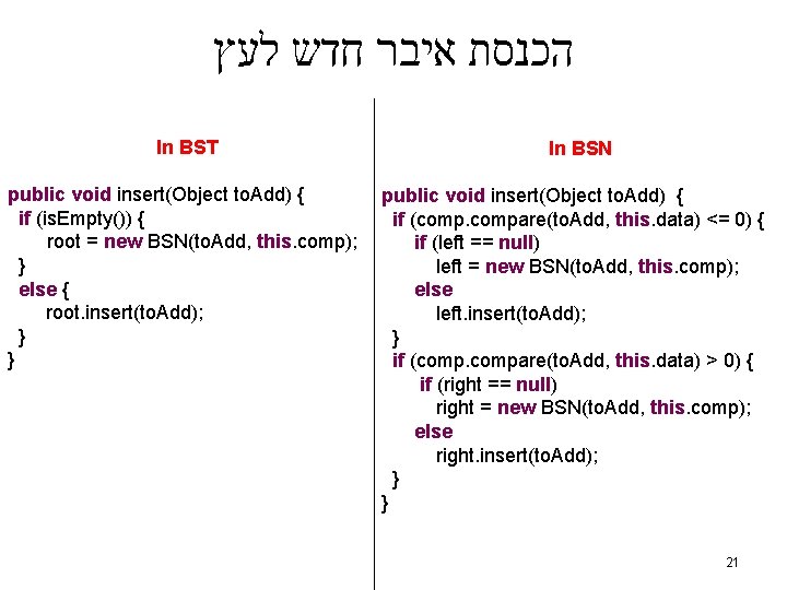  הכנסת איבר חדש לעץ In BST public void insert(Object to. Add) { if