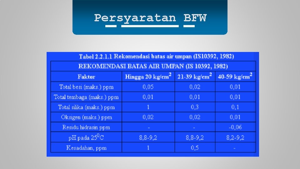 Persyaratan BFW 