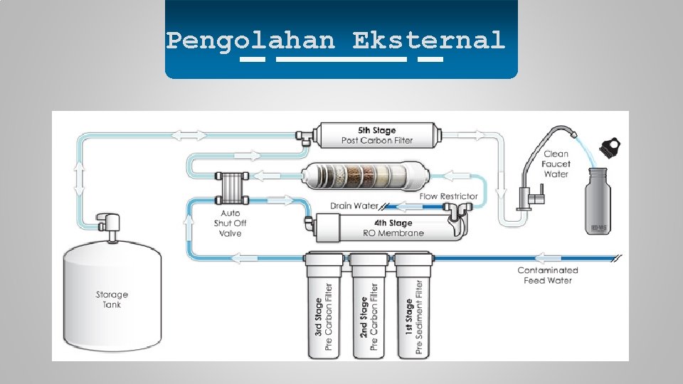 Pengolahan Eksternal 