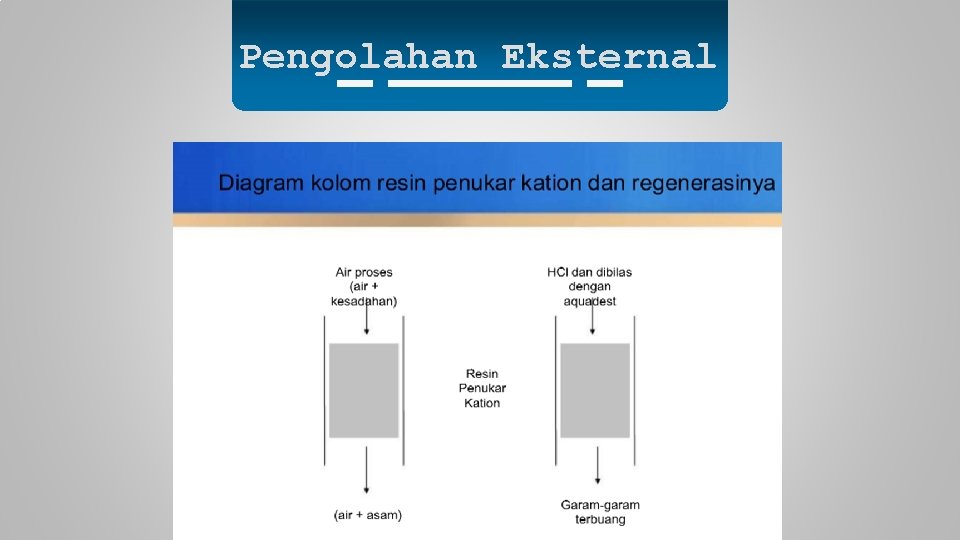 Pengolahan Eksternal 