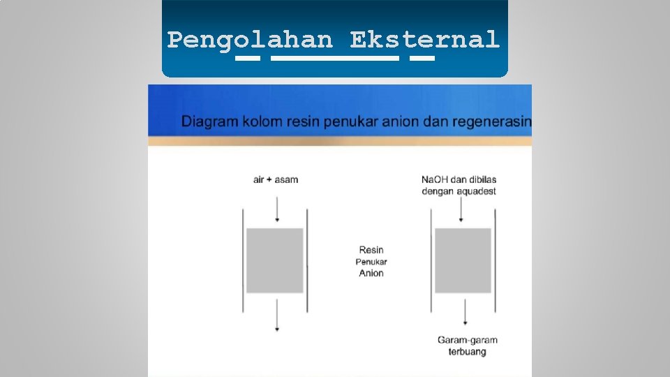 Pengolahan Eksternal 