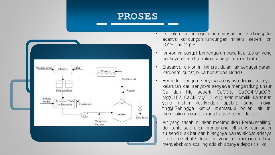PROSES • Di dalam boiler terjadi pemanasan harus diwaspdai adanya kandungan-kandungan mineral seperti ion