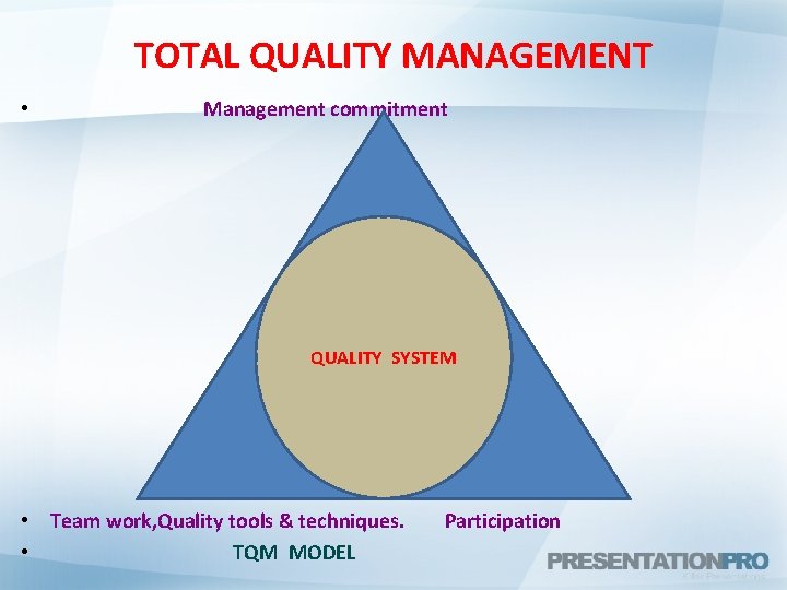 TOTAL QUALITY MANAGEMENT • Management commitment QUALITY SYSTEM • Team work, Quality tools &