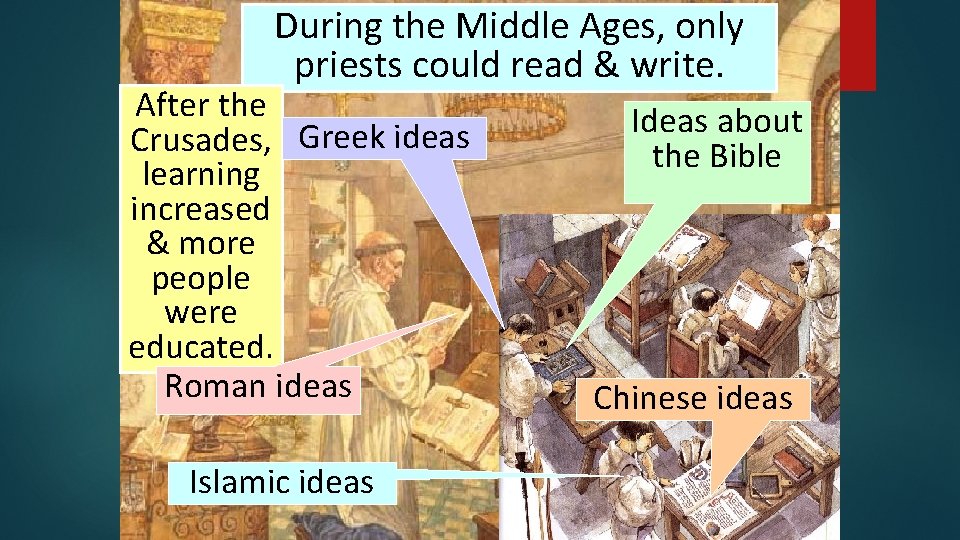 During the Middle Ages, only priests could read & write. After the Crusades, Greek