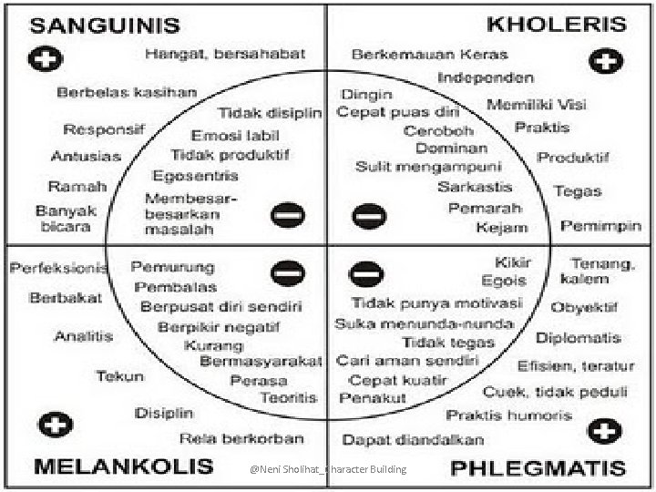 @Neni Sholihat_Character Building 