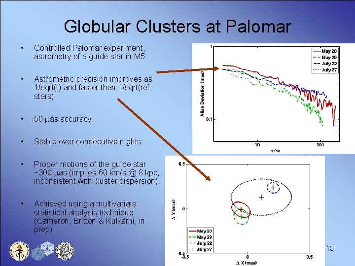 Globular Clusters at Palomar • Controlled Palomar experiment, astrometry of a guide star in