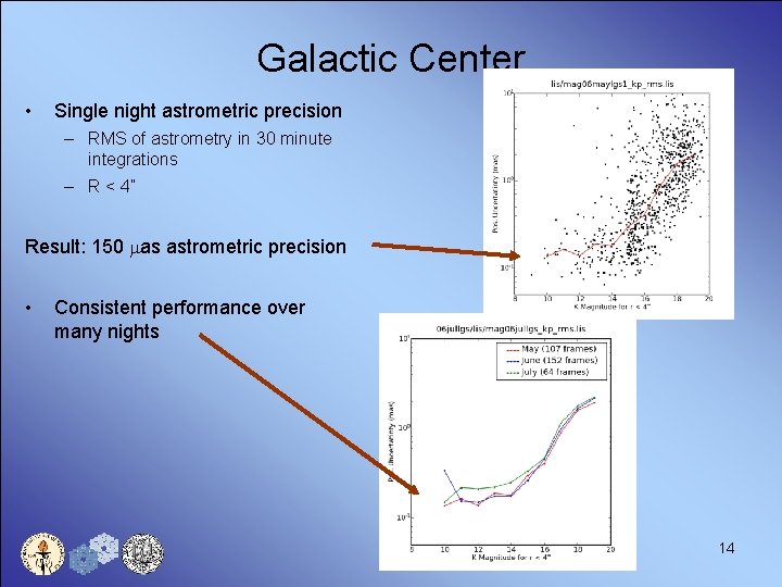 Galactic Center • Single night astrometric precision – RMS of astrometry in 30 minute