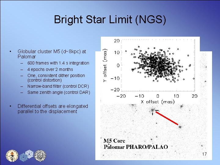 Bright Star Limit (NGS) • Globular cluster M 5 (d~8 kpc) at Palomar –