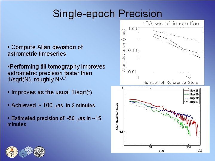 Single-epoch Precision • Compute Allan deviation of astrometric timeseries • Performing tilt tomography improves