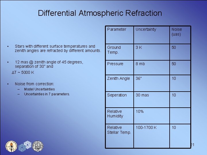 Differential Atmospheric Refraction • • • Stars with different surface temperatures and zenith angles