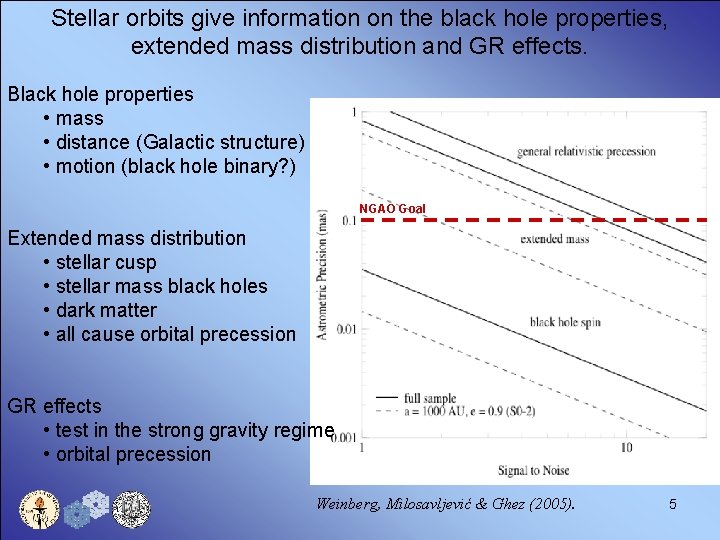 Stellar orbits give information on the black hole properties, extended mass distribution and GR