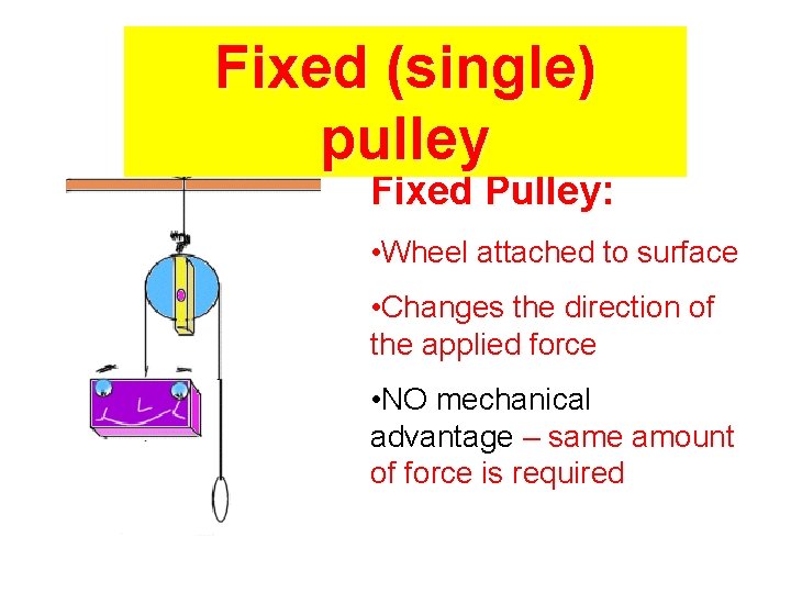Fixed (single) pulley Fixed Pulley: • Wheel attached to surface • Changes the direction