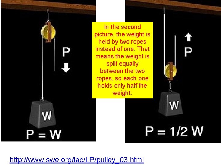 In the second picture, the weight is held by two ropes instead of one.