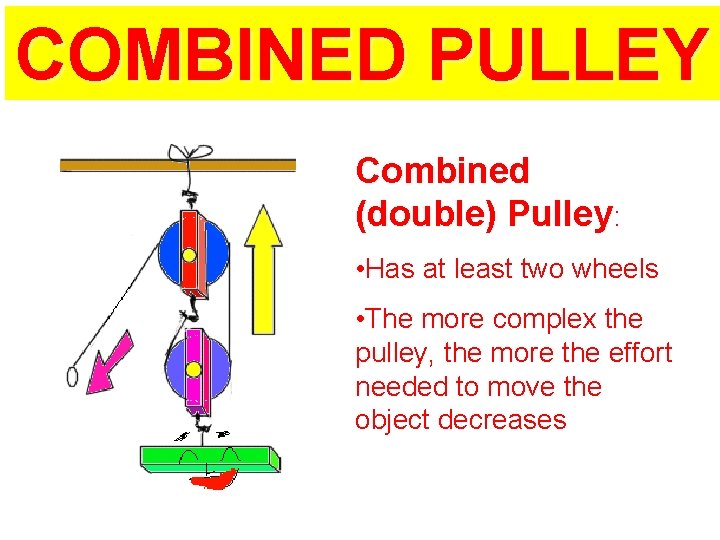 COMBINED PULLEY Combined (double) Pulley: • Has at least two wheels • The more