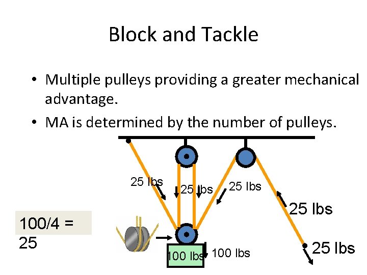 Block and Tackle • Multiple pulleys providing a greater mechanical advantage. • MA is