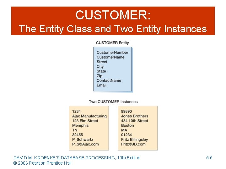 CUSTOMER: The Entity Class and Two Entity Instances DAVID M. KROENKE’S DATABASE PROCESSING, 10