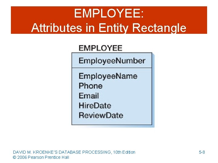 EMPLOYEE: Attributes in Entity Rectangle DAVID M. KROENKE’S DATABASE PROCESSING, 10 th Edition ©