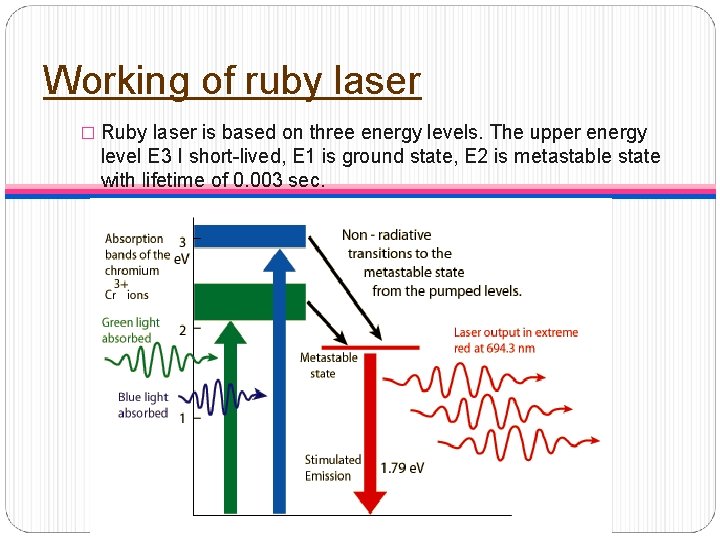 Working of ruby laser � Ruby laser is based on three energy levels. The