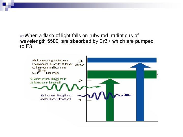  When a flash of light falls on ruby rod, radiations of wavelength 5500