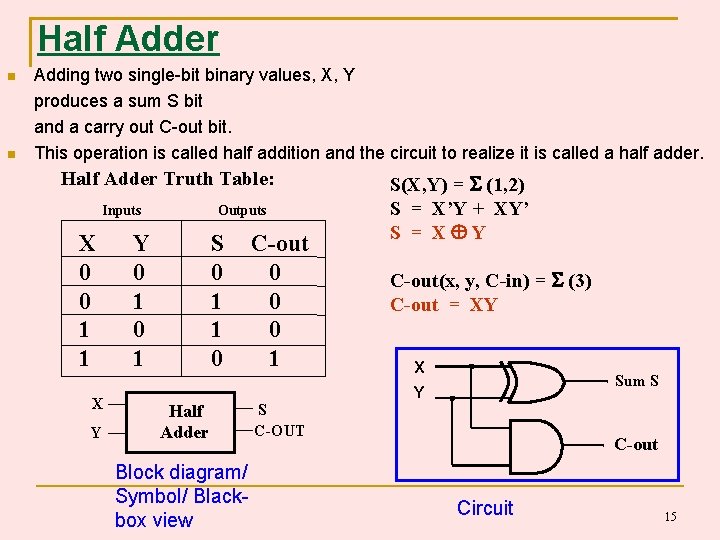 Half Adder Adding two single-bit binary values, X, Y produces a sum S bit Half Adder Adding two single-bit binary values, X, Y produces a sum S bit