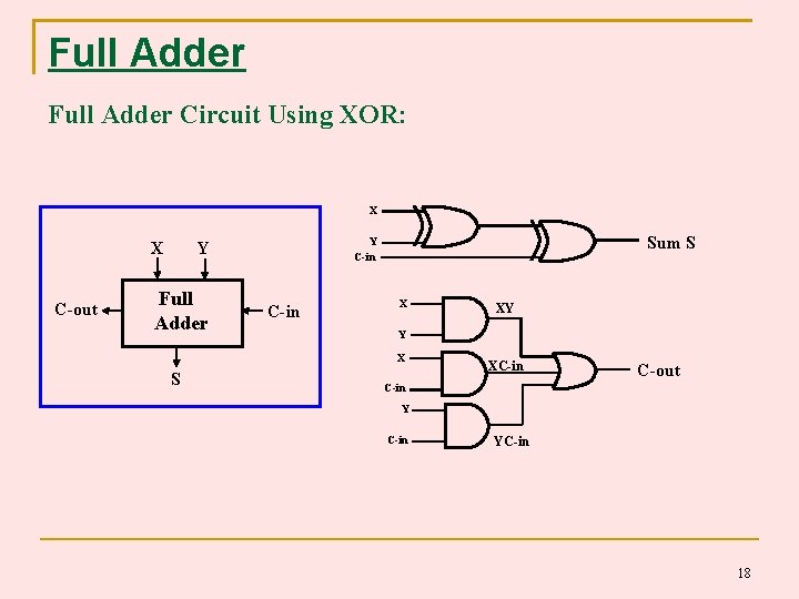 Full Adder Circuit Using XOR: X X C-out Full Adder Sum S Y C-in Full Adder Circuit Using XOR: X X C-out Full Adder Sum S Y C-in