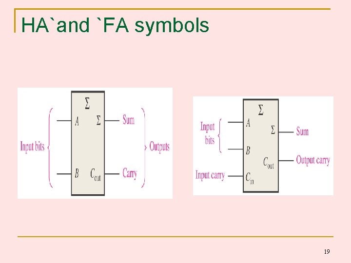HA`and `FA symbols 19 HA`and `FA symbols 19