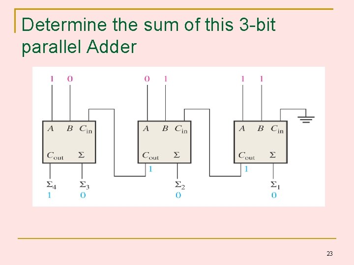 Determine the sum of this 3 -bit parallel Adder 23 Determine the sum of this 3 -bit parallel Adder 23