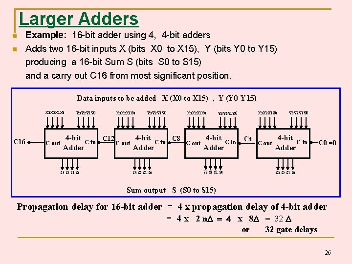 Larger Adders Example: 16 -bit adder using 4, 4 -bit adders Adds two 16 Larger Adders Example: 16 -bit adder using 4, 4 -bit adders Adds two 16