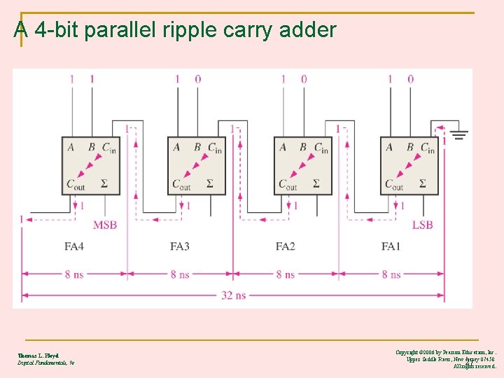 A 4 -bit parallel ripple carry adder Thomas L. Floyd Digital Fundamentals, 9 e A 4 -bit parallel ripple carry adder Thomas L. Floyd Digital Fundamentals, 9 e