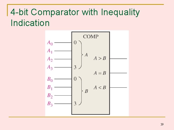 4 -bit Comparator with Inequality Indication 39 4 -bit Comparator with Inequality Indication 39