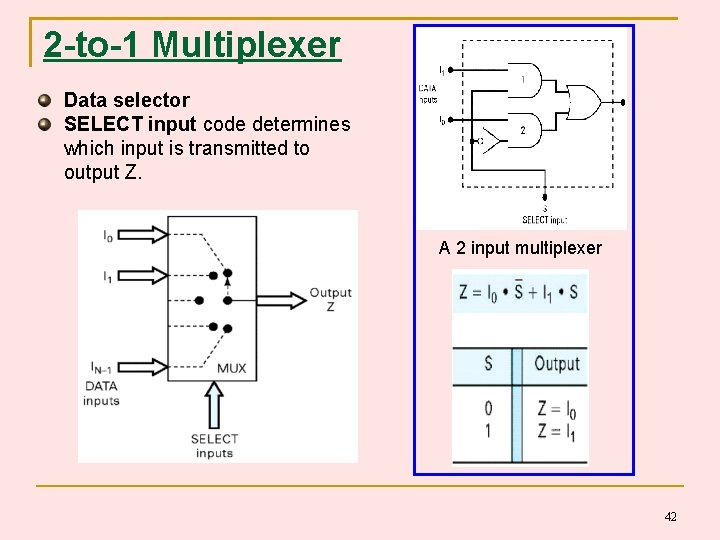 2 -to-1 Multiplexer Data selector SELECT input code determines which input is transmitted to 2 -to-1 Multiplexer Data selector SELECT input code determines which input is transmitted to