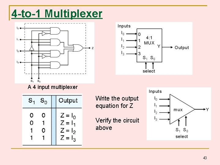4 -to-1 Multiplexer A 4 input multiplexer Write the output equation for Z Verify 4 -to-1 Multiplexer A 4 input multiplexer Write the output equation for Z Verify
