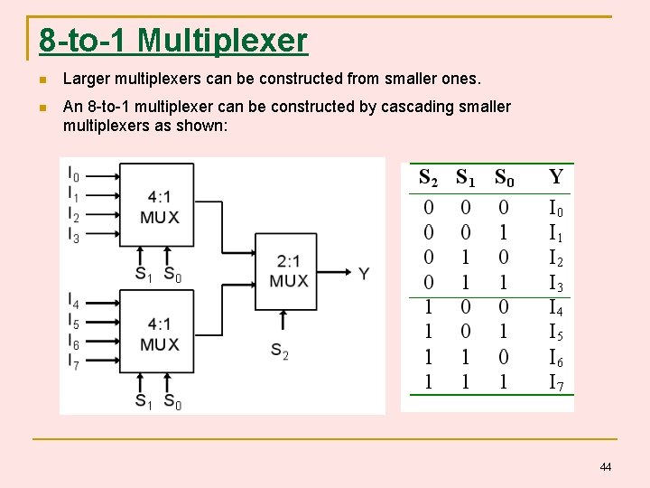 8 -to-1 Multiplexer Larger multiplexers can be constructed from smaller ones. An 8 -to-1 8 -to-1 Multiplexer Larger multiplexers can be constructed from smaller ones. An 8 -to-1