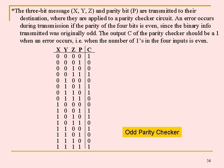 *The three-bit message (X, Y, Z) and parity bit (P) are transmitted to their *The three-bit message (X, Y, Z) and parity bit (P) are transmitted to their