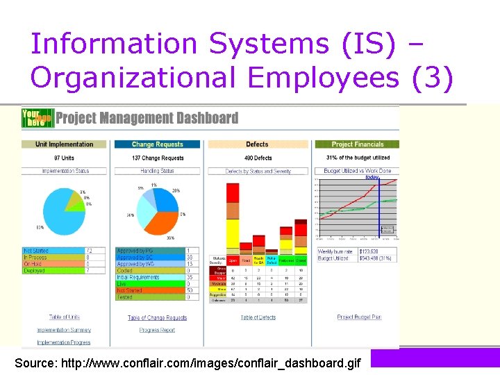 Information Systems (IS) – Organizational Employees (3) Source: http: //www. conflair. com/images/conflair_dashboard. gif 