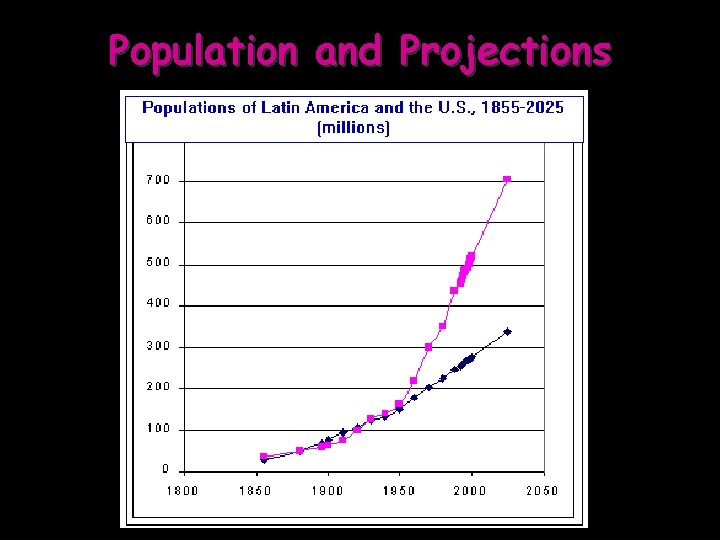 Population and Projections 