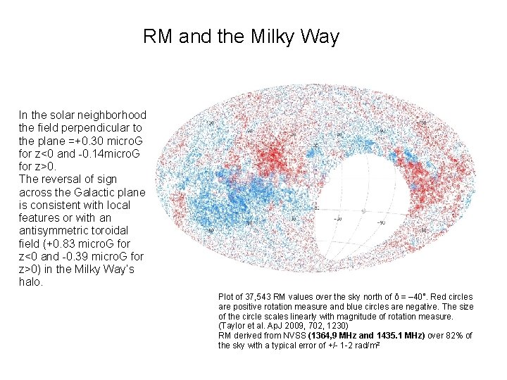RM and the Milky Way In the solar neighborhood the field perpendicular to the