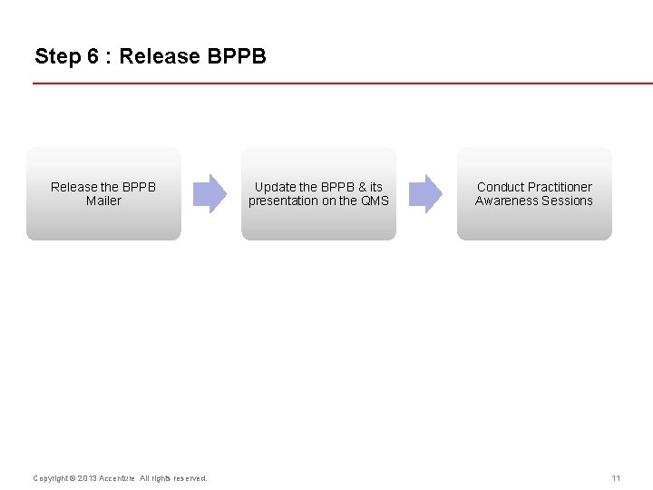 Step 6 : Release BPPB Release the BPPB Mailer Copyright © 2013 Accenture All