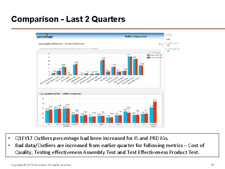 Comparison - Last 2 Quarters • Q 1 FY 17 Outliers percentage had been