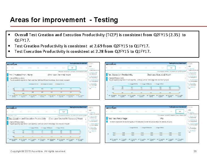 Areas for improvement - Testing § Overall Test Creation and Execution Productivity (TCEP) is