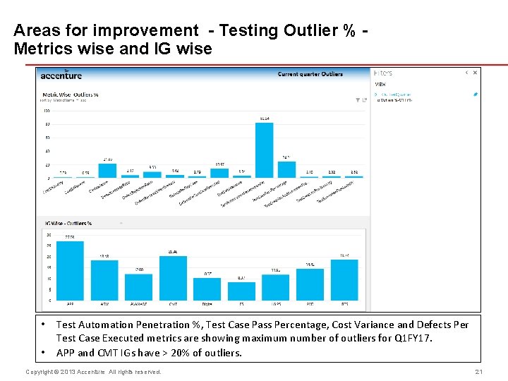 Areas for improvement - Testing Outlier % Metrics wise and IG wise • •